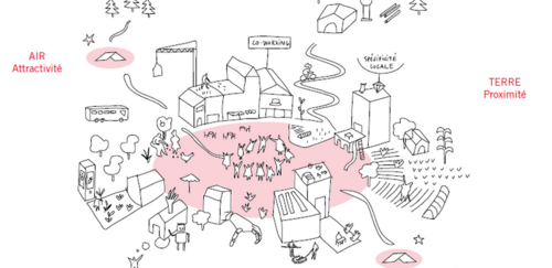 Animation territoriale selon la Vision stratégique Arc jurassien 2040. Image : urbaplan