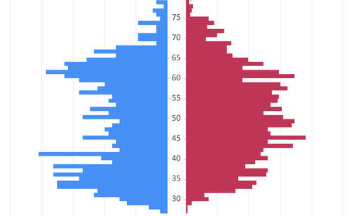 L'offre de soins dans l'Arc jurassien passée au crible de l'Observatoire statistique transfrontalier