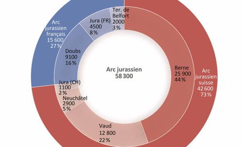 Le personnel soignant dans l’Arc jurassien franco-suisse sous la loupe de l'OSTAJ