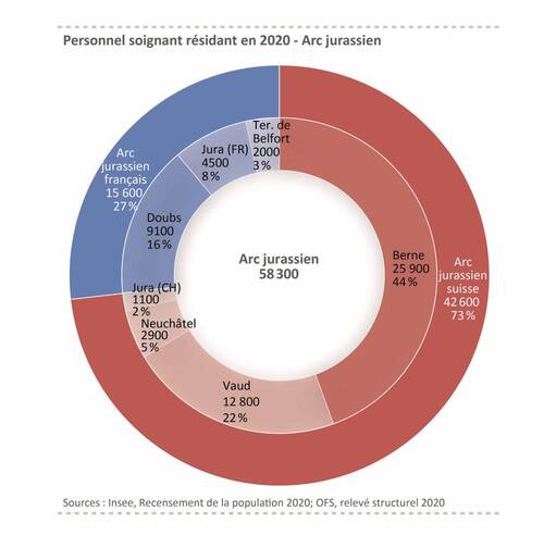 Etude OSTAJ sur le personnel de santé