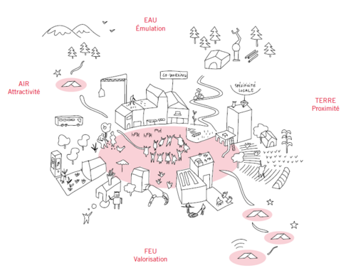 Animation territoriale selon la Vision stratégique Arc jurassien 2040.