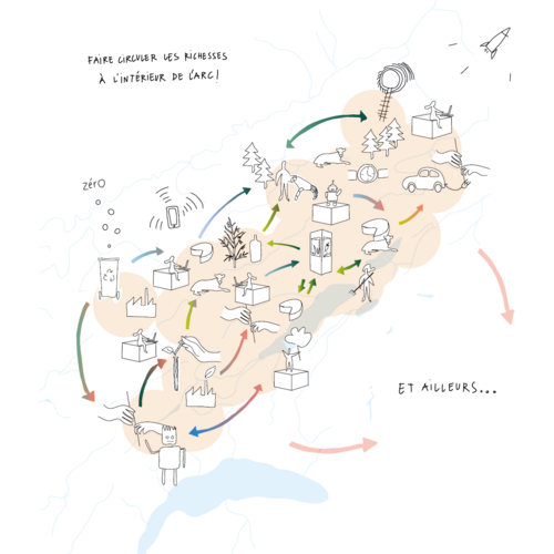 Soutenir l’économie locale, un objectif qui fait partie de la "Vision stratégique pour l’Arc jurassien 2040"